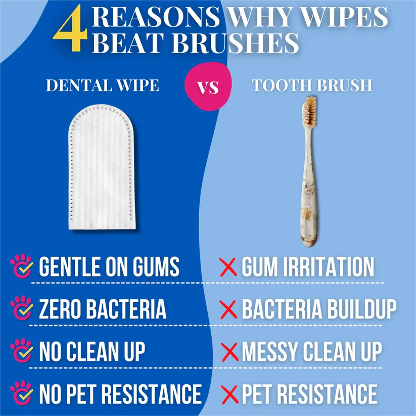 Branmart™ Pet Dental Wipes – 50 Wipes Pack